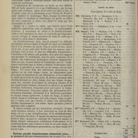 0486 - Page 514 - Société de chirurgie. Séance du 24 avril 1895. Communications. Cholédochotomie. M. Quénu / Nouveau procédé d'hystérectomie abdominale totale. M. Richelot / Présentation. Doigt à ressort. M. Poirier / Souscription pour l'érection d'un monument à la mémoire du Docteur Maillot...
