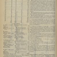 0494 - Page 522 - Préfecture de police. Service médical de nuit dans la ville de Paris. Statistique du 1er janvier au 31 mars 1895 ; par MM. les Docteurs Passant et Rouillard / Chronique et nouvelles scientifiques. Chemin de fer d'Orléans