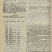 0542 - Page 570 - Revue bibliographique. Du cathétérisme rétrograde de l'urèthre, par le Docteur E. Estor / La pratique de la sérothérapie et les traitements nouveaux de la diphtérie, par le Docteur H. Gillet... / Souscription pour l'érection d'un monument à la mémoire du Docteur Maillot... / Chronique et nouvelles scientifiques. Concours d'agrégation