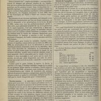 0602 - Page 630 - Académie de médecine. Séance du 28 mai 1895. Communications. Intoxications alimentaires par la viande de veau. M. Vallin / Variolo-vaccine. M. Hervieux / Lecture. Calculs de l'amygdale. M. A. Combe, en son nom et en celui du Docteur Dubousquet-Laborderie