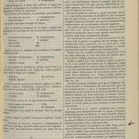 0655 - Page 683 - Revue générale. Le mercure chez les enfants. Par le Docteur J. Comby... I. Matière médicale / II. Indications
