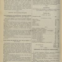 0734 - Page 762 - Hospice de la Salpêtrière. Les délires ambulatoires ou les fugues. [Leçon de M. le Professeur Raymond] / Revue bibliographique. Traité élémentaire de thérapeutique, de matière médicale et de pharmacologie [2e édit.], par A. Manquat / Traité clinique des maladies du coeur chez les enfants, par E. Weill / Étude sur le Mont-Dore, par le Docteur A. de Brinon... / Souscription pour l'érection d'un monument à la mémoire du Docteur Maillot... / Chronique et nouvelles scientifiques