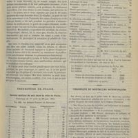 0793 - Page 821 - Hôpital Cochin. M. A. Chauffard. Sclérodermie avec hémiatrophie linguale ayant débuté par le syndrome de la maladie de Raynaud / Préfecture de police. Service médical de nuit dans la ville de Paris. Statistique du 1er avril au 30 juin 1895 ; par MM. les Docteurs Passant et Rouillard / Chronique et nouvelles scientifiques