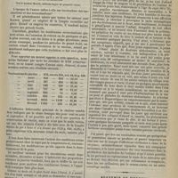1025 - Page 1073 - Congrès français de médecine interne (deuxième session, tenue à Bordeaux). II. Communications diverses. M. Cassaët : Traitement du diabète, d'utiliser la levure de bière / Note relative à l'influence de la saison sur la revaccination ; par le Docteur Marty... / Empoisonnement par la santonine ; par le Docteur Louis Divet... / Académie de médecine. Séance du 17 septembre 1895. Lecture. Les bâtiments de l'ancienne Faculté de médecine. M. Corlieu