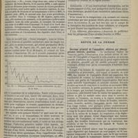 1051 - Page 1099 - De la marche de la température dans les phlegmons (fièvres d'inoculation et fièvres de résolution) ; par R. de Bovis... / Revue de la presse. Sacrome primitif de l'amygdale ; ablation par pharyngotomie latérale ; guérison