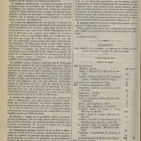 1054 - Page 1102 - Académie de médecine. Séance du 24 septembre 1895. Discussion / Souscription pour l'érection d'un monument à la mémoire du Docteur Maillot...