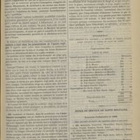 1093 - Page 1141 - Congrès de gynécologie, d'obstétrique et de pédiatrie. Section d'obstétrique. Communications diverses. Vomissements incoercibles / M. Kehrer... : Conduite à tenir dans les présentations de l'épaule négligées / MM. Audebert et Chaleix : Avortements incomplets / Souscription pour l'érection d'un monument à la mémoire du Docteur Maillot... / École du service de santé militaire. Concours d'admission en 1895