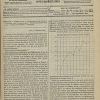 1345 - Page 1393 - Sommaire / Paris, le 9 décembre 1895
