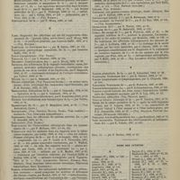 1391 - Page 1435 - Table des revues générales publiées dans la Gazette des hôpitaux du 16 avril 1897 au 31 décembre 1897 / Noms des auteurs