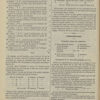 0042 - Page 32 - De l'influence du sexe sur la transmissibilité du cancer de l'estomac ; par M. le Docteur Émile Lairé... / Thérapeutique. Pommade contre les engelures / Traitement de la toux post-grippale (Capitan)