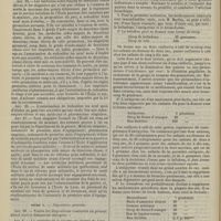 0050 - Page 40 - Décret portant réorganisation de l'École d'application du service de santé militaire / Thérapeutique. Traitement de la coqueluche