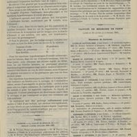 0099 - Page 89 - De l'extrait physiologique pharyngien et de son application au traitement de la tuberculose pulmonaire ; par le Docteur R. Fauvel... / Thèses soutenues à la Faculté de médecine de Paris pendant l'année scolaire 1898-1899 / Faculté de médecine de Paris. (Actes du 30 janvier au 4 février 1899). Examens de doctorat