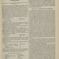 0221 - Page 211 - Pathogénie des malformations du coeur en particulier de la persistance du canal artériel ; par le Docteur G. Gérard... / Thérapeutique. Traitement de la tuberculose commençante chez l'enfant. (Landouzy) / Traitement des hémorroïdes. (Presse médicale) / Injection au protargol dans la blennorragie (Neisser) / Société de chirurgie. Séance du 22 février 1899. Communication. Savon gynécologique. M. le Secrétaire général, une note de M. Auguste Reverdin / Suite de la discussion sur l'appendicite. M. Michaux