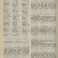 0236 - Page 226 - Hôpitaux et hospices civils de Paris. Répartition des chefs de service, des chefs de clinique, des internes et externes, à dater du 1er mars 1899 / Chronique et nouvelles scientifiques. Distinctions honorifiques