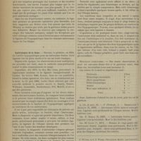0364 - Page 354 - Revue générale. Ligature de l'artère hypogastrique ; de son application thérapeutique, en particulier dans les anévrysmes fessiers. Par le Docteur R. Baudet... et L. Kendirdjy... IV. Tumeurs télangiectasiques de la fesse / V. Anévrysmes de la fesse