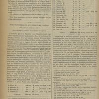 0382 - Page 372 - Action du pancréas sur la toxine diphtérique ; par MM. Charrin et Levaditi. (Communication à l'Académie des sciences) / Note statistique sur l'hystérectomie vaginale appliquée aux fibromes utérins ; par le Docteur L. Longuet...