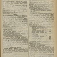 0675 - Page 669 - Société de chirurgie. Séance du 21 juin 1899. Suite de la discussion sur le traitement des hémorroïdes. M. Bazy / Rapport. Tumeur inflammatoire du caecum. M. Gérard Marchant, sur une observation adressée par M. Demoulin / Présentation de pièces. Cancer du caecum. M. Monod, opérée par M. Oswald / Variétés. Le traitement chinois de la diphtérie. Par le Docteur A. Boddaert
