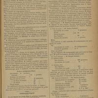 0739 - Page 733 - Médecine pratique. De la laryngite coqueluchoïde et de son traitement / Potion antispasmodique / Thérapeutique. Le cacodylate de soude dans la pratique médicale, d'après les plus récents travaux