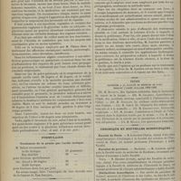 0824 - Page 818 - Médecine pratique. L'eau chaude en gynécologie / Formulaire. Traitement de la pelade par l'acide lactique / Revue bibliographique. Cure prompte et radicale de la syphilis. Syphilis et mercure, par le Docteur Larrieu / Thèses soutenues à la Faculté de médecine de Paris pendant l'année scolaire 1898-1899 / Chronique et nouvelles scientifiques. Faculté de Paris / Faculté de Province / Distinctions honorifiques / Marine