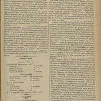 0887 - Page 881 - Chirurgie pratique. Les fractures spontanées pendant les accès épileptiques / Formulaire. Cancer de l'utérus / Contre le zona. (Riforma medica) / Variétés. Le décanat de Guy Patin. Par le Docteur A. Corlieu