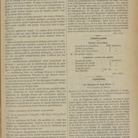 0915 - Page 909 - Stérilisation du catgut à l'alcool ; par M. A. Bardy... / Thérapeutique. Le bromure et l'iodure de strontium contre la maladie de Basedow chez les enfants. (Sem. méd.) / Formulaire. Tisane diurétique / Collutoire contre les aphtes. (Gaz hebd.) / Variétés. Le décanat de Guy Patin. Par le Docteur A. Corlieu