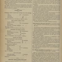 0938 - Page 932 - Thérapeutique infantile. Traitement des affections gastro-intestinales aiguës des nourrissons / Formulaire. Liniment contre le prurit de l'eczéma sec et du prurigo. (De Boecker. Riforma medica) / Pâte soufrée contre l'acné / Antisepsie des fosses nasales. (Ann. de pharm. de Milan) / Contre les verrues / Cors aux pieds / Revue bibliographique. Traité de chirurgie d'urgence, par Félix Lejars / Atlas manuel de chirurgie opératoire, par Otto Zuckerkandl. Deuxième édition française, par le Docteur Albert Mouchet / Les défenses naturelles de l'organisme. Leçons professées au Collège de France, par A. Charrin