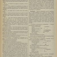 1034 - Page 1028 - Revue générale. La peste. Par M. Louis Delherm... Prophylaxie / Traitement