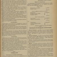 1051 - Page 1045 - Médicaments nouveaux. Un nouvel agent hémostatique : la stypticine / La phénalgine. (Nouveaux remèdes) / L'anémonine. (Journ. de méd. de Paris) / Formulaire. Traitement de l'eczéma séborréique. (Barthélemy. In Ann. de dermat.) / Emploi du tannoforme (Ullmann, d'après les Nouveaux remèdes) / Chronique et nouvelles scientifiques. Jury de l'internat / Jury de l'externat / Guerre / Marine