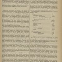 1121 - Page 1115 - Revue générale. Les ascites laiteuses. Par le Docteur L. François... III. Symptomatologie. Évolution / IV. Composition et qualité du liquide