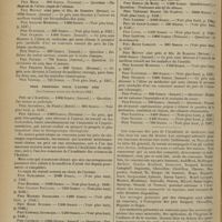 1354 - Page 1348 - Académie de médecine. Séance annuelle du 12 décembre 1899. Prix proposés pour l'année 1901. (Les concours seront clos fin février 1901) / Prix proposés pour l'année 1902. (Les concours seront clos fin février 1902)
