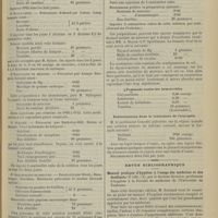 0205 - Page 199 - Formulaire. Les préparations mercurielles en injections sous-cutanées / Pommade contre les hémorroïdes / Pulvérisations dans le traitement de l'érysipèle / Revue bibliographique. Manuel pratique d'hygiène à l'usage des médecins et des étudiants [2e édit.], par le Docteur Guiraud...