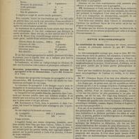 0546 - Page 540 - Médecine pratique. Le traitement du faux croup / Traitement de l'amygdalite lacunaire (Moure) / Nouvelle préparations dermatologiques dérivées du pyrogallol et de la chrysarobine, d'après MM. Krohmayer et A. Vieth / Revue bibliographique. La constitution du monde, dynamique des atomes, nouveaux principes de philosophie naturelle, par Mme Clémence Royer