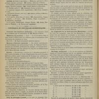0656 - Page 650 - Faculté de médecine de Paris. (Actes du 11 au 16 juin 1900). Examens de doctorat / Chronique et nouvelles scientifiques. Concours des hôpitaux (médecine) / Hôpitaux de Province / Muséum d'histoire naturelle / Guerre / Prix de chirurgie d'armée / Ier Congrès international de médecine professionnelle et de déontologie médicale. (23-28 juillet 1900) / Le diagnostic de la mort aux îles Marquises / Héritage malfaisant