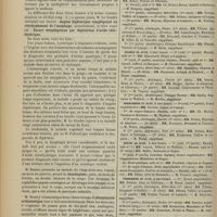 0708 - Page 702 - Séance de la Société médicale des hôpitaux. (15 juin 1900). M. Le Gendre : Angine diphtérique compliquant un rétrécissement de l'oesophage ; Escare oesophage par déglutition d'acide chlorhydrique / M. Danlos : Chaudepisse / M. Bourcy : Albuminurie orthostatique / Faculté de médecine de Paris. (Actes du 25 au 30 juin 1900). Examens de doctorat