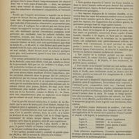 0836 - Page 830 - Empoisonnements non professionnels par l'aniline faits cliniques et expérimentaux ; par le Professeur L. Landouzy et M. Georges Brouardel