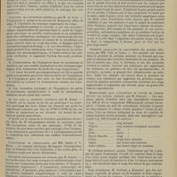 1077 - Page 1071 - XIIIe Congrès international de médecine. Paris, 2-9 août 1900. V. Sciences biologiques. Physiologie, physique et chimie biologiques ; par M. Babonneix... Sur l'action physiologique des courants à haute fréquence, par M. J. Carvallo / Fonctions de l'hypophyse cérébrale, par M. de Cyon / L'électrolyse de l'hémoglobine, par MM. Dhéré et V. Henri / Propriétés physiologiques des nitriles, par M. Fiquet / L'arsenic normal de l'organisme, par M. A. Gautier / Ferments coagulants et agglutinines des glandes génitales, par MM. Gley et Camus / Modifications dans l'absorption de l'oxyde de carbone suivant les espèces animales, par M. Gréhant / Dosage de l'alcool dans le sang dans les cas d'alcoolisme aigu, par M. Gréhant