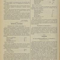 1100 - Page 1094 - Le traitement des fibromes utérins ; par la méthode d'Apostoli. - Résultats éloignés / Médecine pratique. Traitement de l'eczéma séborréique / Traitement de l'hémoptysie / Variétés. La rue de l'École-de-médecine et la faculté. Par M. Beluze...