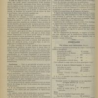 1234 - Page 1228 - Hygiène et désinfection procédé de désinfection par la formacétone et outillage nécessaire à son application ; par M. Eugène Fournier. Conclusions / Formulaire. Vin tonique pour tuberculeux... / Contre la dysurie blennorragique... / Teinture contre la dysenterie et les diarrhées d'origine diverse...