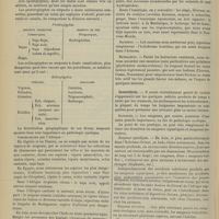 1238 - Page 1232 - Rôle considérable de l'animalité dans l'étiologie et la pathogénie des maladies dans les contrées chaudes et tropicales ; par M. J. Brault... I. Animaux nuisibles. Vertébrés / Invertébrés