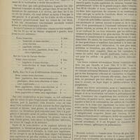 1364 - Page 1358 - Revue générale. Des thromboses veineuses au cours des cardiopathies. Par M. Louis Gallavardin... IV. Localisation de la thrombose et lésions veineuses / V. Histoire clinique