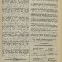 1425 - Page 1419 - Revue générale. Corps étrangers de l'orbite ; par M. Paul Boudin... / Séance de la Société de chirurgie. (14 novembre 1900). M. Walther : Plaies pénétrantes du crâne / M. Lejars : Opération de Gritti / Formulaire. Formules des bains médicamenteux