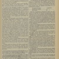 1453 - Page 1447 - Séance de la Société de chirurgie. (21 novembre 1900). M. Pauchet : Angiocolite infectieuse / M. Reynier : Tumeur du sein / M. Poirier : Fracture de l'extrémité supérieure du radius / M. Michaux : Etranglement de l'épiploon par torsion / M. Potherat : Lipome du doigt / M. Monod : Corps étranger à introduire dans la vessie / Médecine pratique. Le traitement de la neurasthénie