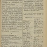1571 - Page 1565 - Table des revues générales publiées dans la gazette des hôpitaux du 16 avril 1887 au 31 décembre 1900 / Noms des auteurs des revues générales