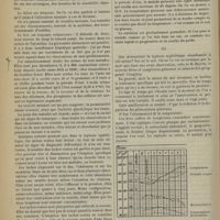 0074 - Page 68 - Revue générale. La typhose syphilitique ; par M. G. Carriére... II. Étude clinique / III