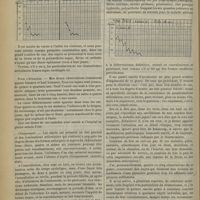 0156 - Page 150 - Revue générale. Quelques détails de la clinique du rhumatisme : rhumatismes simples ; rhumatismes compliqués ; par M. H. Triboulet... Étude d'un certain nombre de courbes thermiques de rhumatisme articulaire aigu / Pour l'étiologie