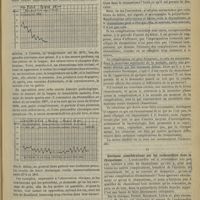 0159 - Page 153 - Revue générale. Quelques détails de la clinique du rhumatisme : rhumatismes simples ; rhumatismes compliqués ; par M. H. Triboulet... Rhumatismes avec complications / Lois de Bouillaud / II. Quelques considérations sur les endocardites dans rhumatisme