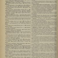 0348 - Page 350 - Faculté de médecine de Paris. (Actes du 15 au 20 avril 1901). Examens de doctorat / Chronique et nouvelles scientifiques. Résultats du concours de l'agrégation de médecine / Marine / Société d'hypnologie et de psychologie / Banquet / Hôpitaux et hospices civils de Paris