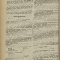 0474 - Page 476 - Séance de la Société de chirurgie. (24 avril 1901). Cocaïnisation lombaire. M. Chaput / M. Chauvel, sur un travail de M. Delamare : Sclérotomie parascléroticale, de M. Peyrot : Trois cas de corps étrangers du larynx / Médecine pratique. Traitement des furoncles et de la furonculose, d'après L. Leistikow... / Revue bibliographique. Anatomie gynécologique, par Paul Petit