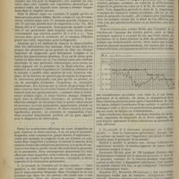 0582 - Page 584 - Revue générale. La diazo-réaction d'Ehrich. Par MM. M. Loeper et R. Oppenheim. III / IV