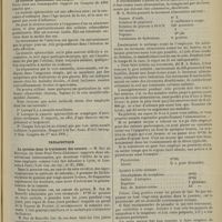 0619 - Page 621 - Revue de la presse. Un cas de mal perforant plantaire guéri par la faradisation du nerf tibial postérieur. (Ann. de la Soc. belge de neurol., n° 1, 1901) / Laryngologie et rhinologie. La sinusite sphénoïdale chronique. (Rapport à la Soc. franc. d'otol. laryng. et rhin. Congrès du 1er mai 1901) / Thérapeutique. La quinine dans le traitement des cancers. (Bull. de la Soc. méd.-chir. de la Drôme et de l'Ardèche, mai 1901) / Traitement des vomissements rebelles. (Bull. gén. de thér., 30 mai 1901)